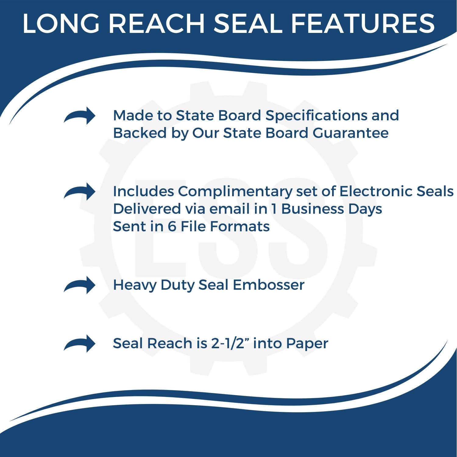 Image showing features of the Real Estate Appraiser Long Reach Desk Seal Embosser, including state board specs, electronic seals, heavy-duty use, and 2.5 reach.