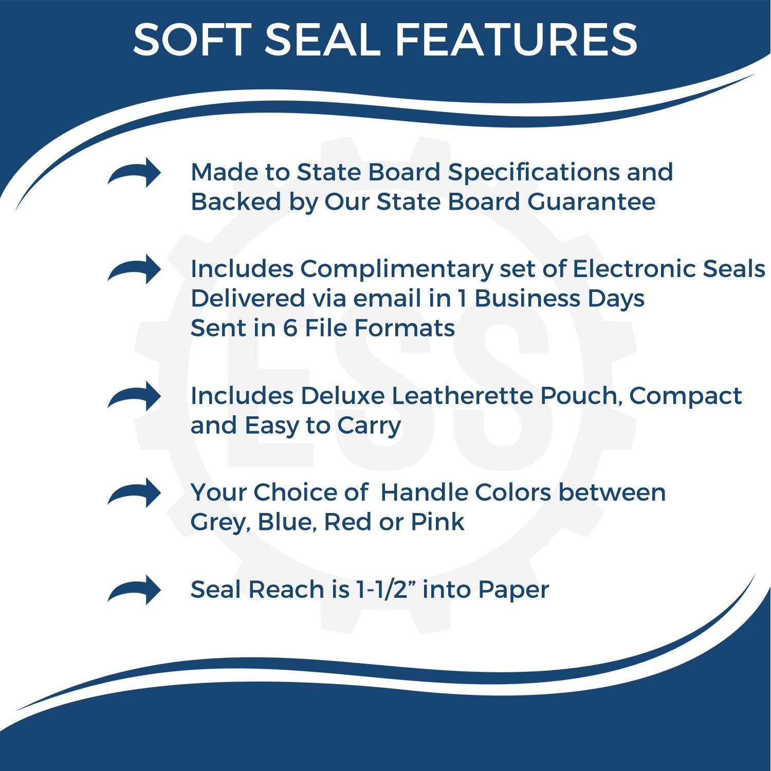 Image showing features of the Professional Engineer Soft Seal Embosser: state board specifications, electronic seals via email, deluxe leatherette pouch, choice of handle colors (grey, blue, red, pink), 1-1/2 seal reach.