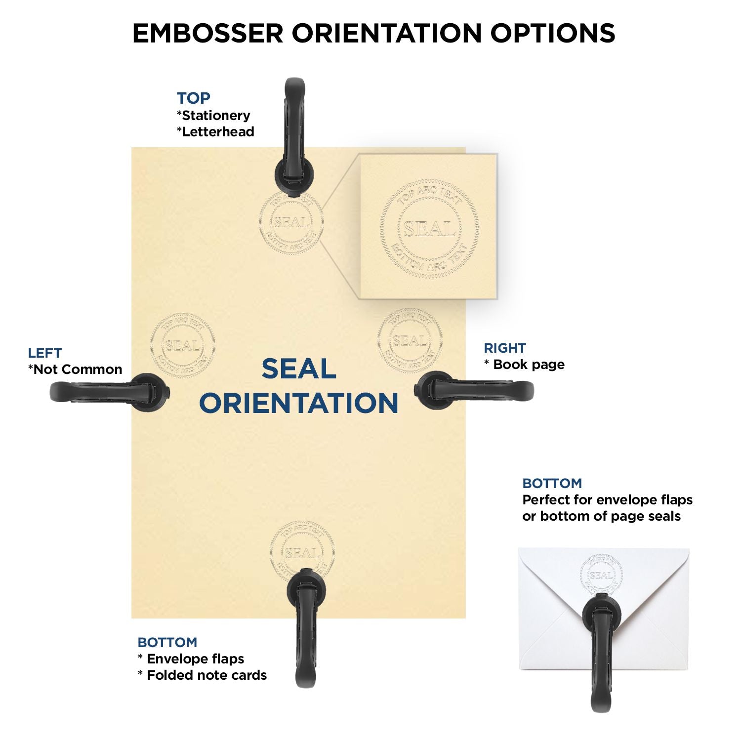 An infographic for the Hybrid Alabama Land Surveyor Seal showing embosser orientation, this is showing examples of a top, bottom, right and left insert.
