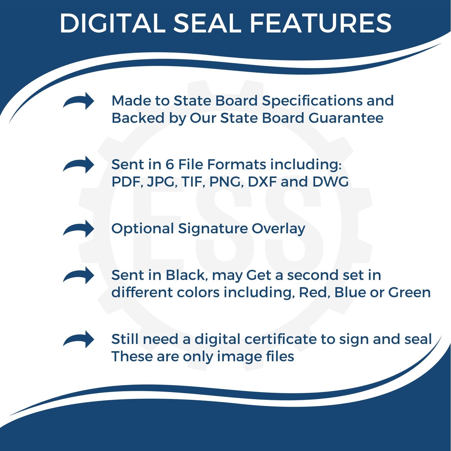 A picture of an infographic highlighting the selling points for the Digital District of Columbia Geologist Stamp, Electronic Seal for District of Columbia Geologist