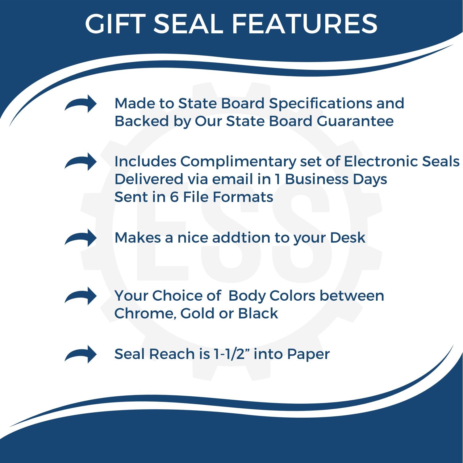 A picture of an infographic highlighting the selling points for the Gift South Dakota Geologist Seal