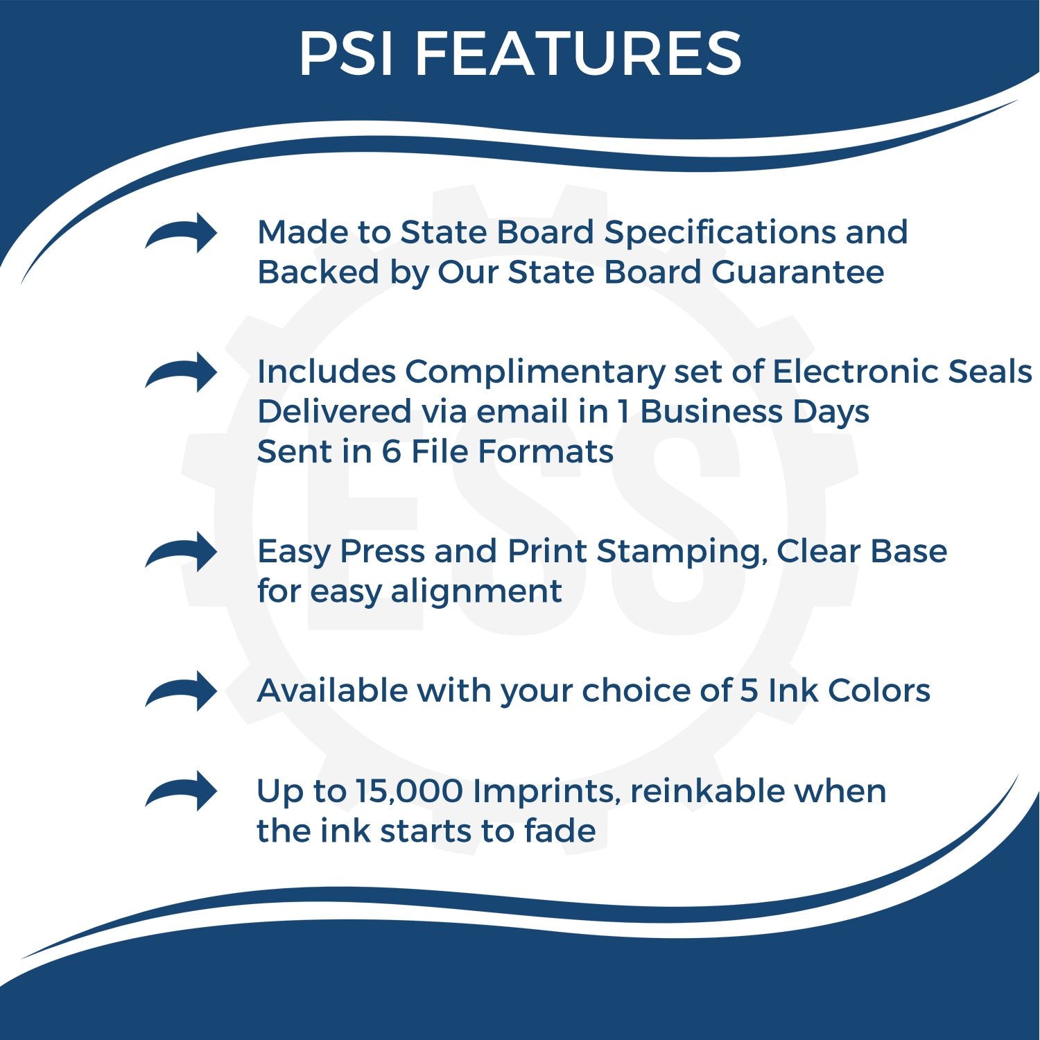 A picture of an infographic highlighting the selling points for the PSI West Virginia Notary Stamp