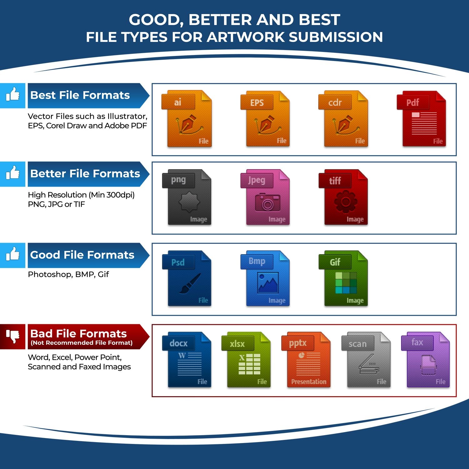 Infographic showing best, better, good, and bad file formats for artwork submission. Custom Rubber Stamp Size 2 x 7 mentioned at the top.